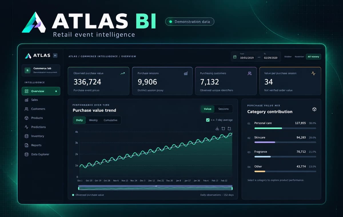 ATLAS BI dashboard screenshot with illustrative demonstration data